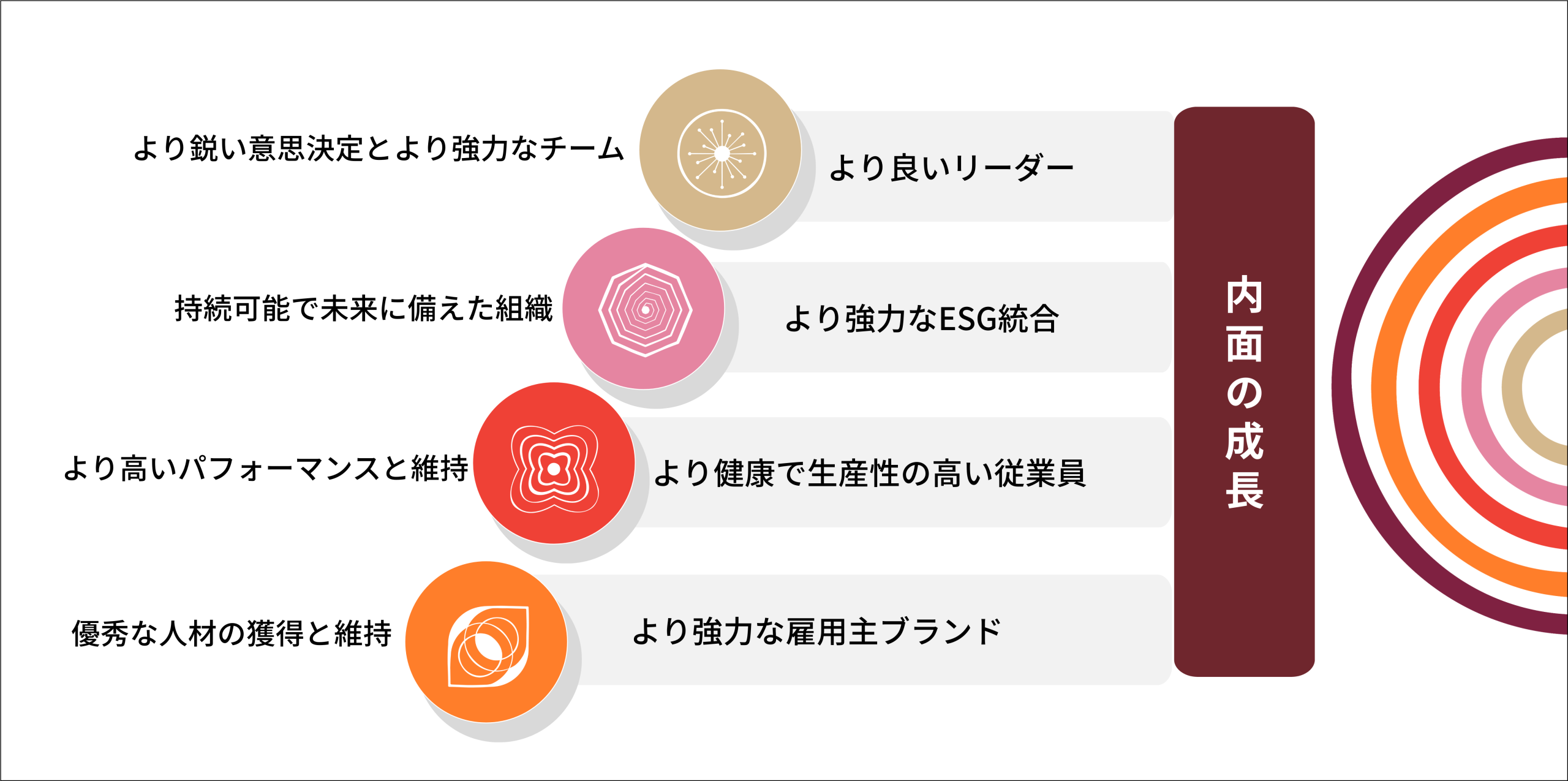 内面の成長